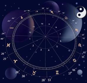 Horoscop toate zodiile, marti 15 martie