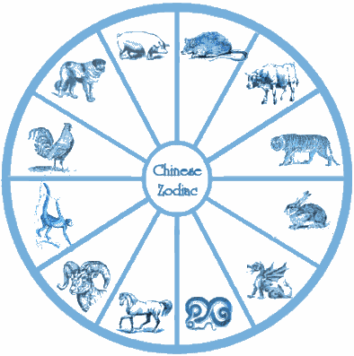 Horoscop / Zodiac Chinezesc